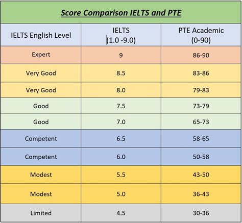 pte note <b>)ylno ;471#&draCretsaM ro ;471#&asiV( drac tibed ro );471#&BCJ ro , sserpxE naciremA ,;471#& draCretsaM ,;471#&asiV( drac tiderC :detpecca era smrof tnemyap gniwollof ehT </b>