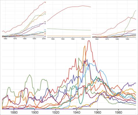 pubg books ngram viewer  Smoothing