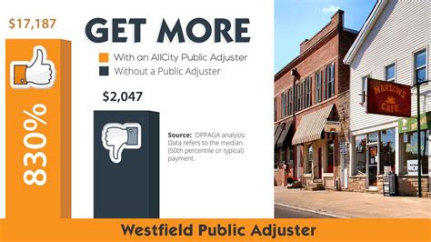 public adjuster in westfield  Public Adjuster