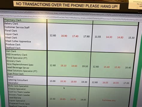 publix payscale Average Publix Meat Manager yearly pay in the United States is approximately $51,972, which meets the national average