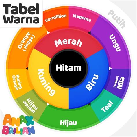 pundi adalah Pengertian pundi-pundi udara adalah: Biologi ? pundi-pundi udara : bagian alat respirasi burung yang berfungsi menyimpan cadangan oksigen murni dan meringankan tubuh pada saat terbang