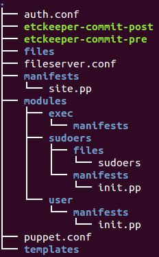 puppet exec path  } Also note that I didn't specify a '