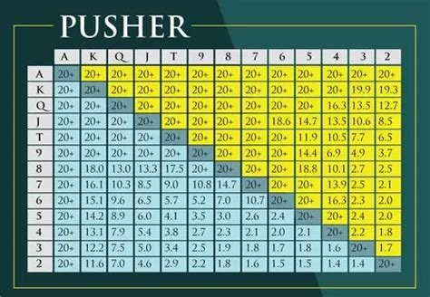 push fold chart  The no-ICM case is self-explanatory and corresponds simply to the