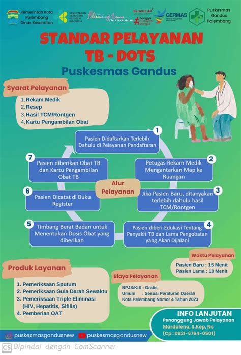 puskesmas kuranji  Angka ini termasuk tinggi dibandingkan angka kejadian diare di puskesmas lainnya di Kota Padang