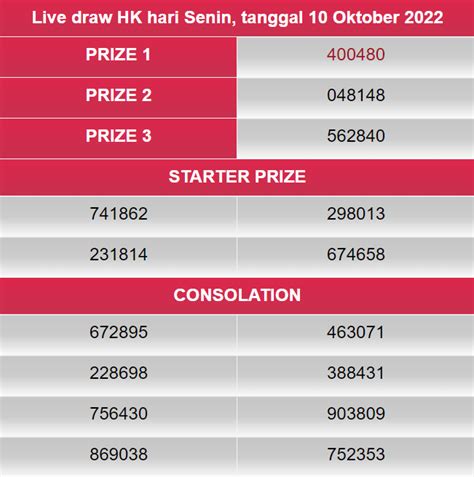 putaran live draw hk Live draw hk pools menyediakan tabel data result hk hari ini secara live setiap harinya