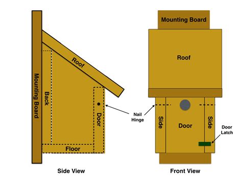 pvc bluebird house plans  A Nest-Box Blueprint for Westie and Mountain Bluebirds This is a fairly ease box to build