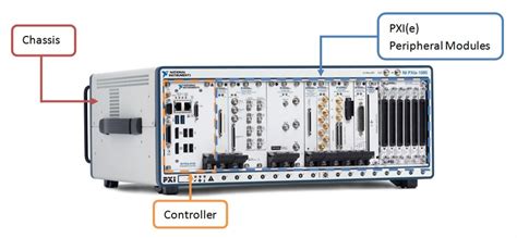 pxi operating system  Complete the following steps to clear the CMOS contents: Power off the chassis