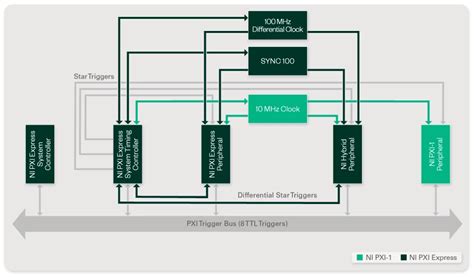 pxi-6529  The PXI‑6529 is an industrial, parallel digital input interface