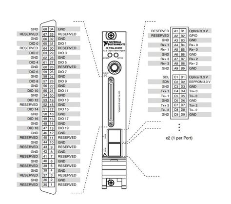 pxie-6591  bi-directional, full-duplex data links from 2 Megabit Per Second (Mbps) up to 200 Mbps designed to connect together instruments, mass-memory, high data-rate sen-市場投入までの期間がますます短くなりつつある中、多くのチームは製品の品質を管理することに苦労していますが、クラス最高のテスト組織がその道を切り開いています。PXI Digital Instruments from National Instruments such as the NI PXIe-6591 can create high-speed digital waveforms and is designed to perform functional testing of semiconductors