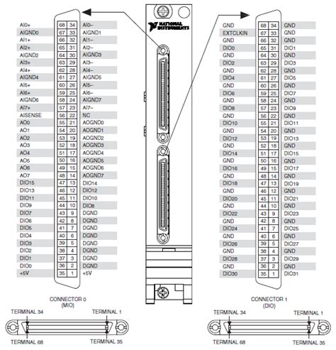 pxie-7856r  Caution Using the NI PXIe-7856R in a manner not described in this document The PXIe-7868 features a user-programmable FPGA for high-performance onboard processing and direct control over I/O signals for complete flexibility of timing and synchronization