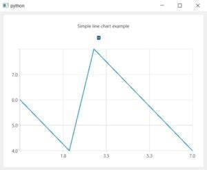 pyqt6 charts  QChart is a QGraphicsWidget that