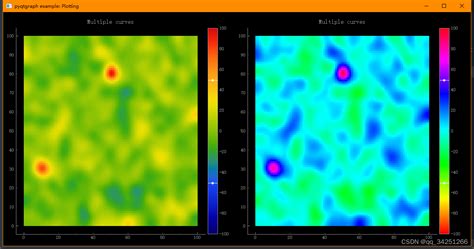 pyqtgraph heatmap  The pyqtgraph website has a comparison of plotting libraries including matplotlib, chaco, and pyqwt