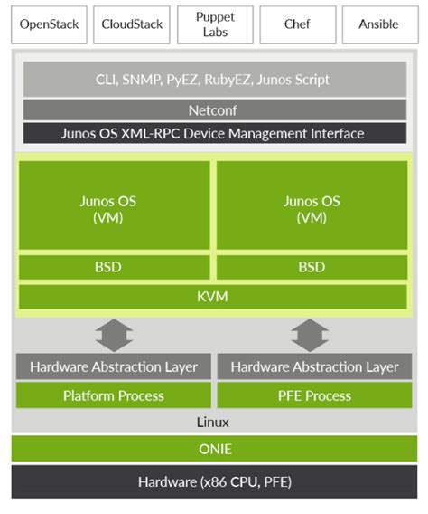 qfx5200 datasheet  It is well-suited for application delivery and virtualized data centers