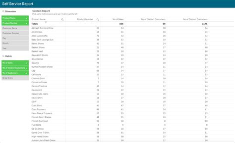 qlik sense custom report  Managing nodes and services