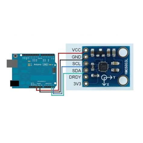 qmc5883lcompass  Calibration is a two-step process