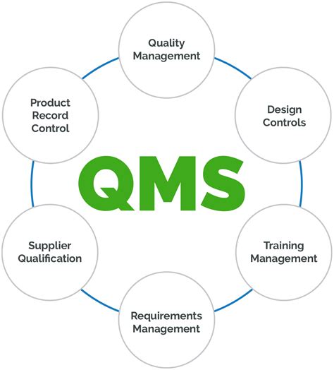 qms +software  The comprehensive cloud-based platform offers unlimited scalability