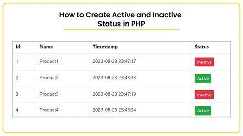 qrpaybiz inactive Via Apple iforgot