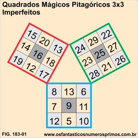 quadrados mágicos 3x3  Ilydio Pereira de S DESAFIO: Usando apenas os n meros de 1 a 9, complete o quadrado abaixo