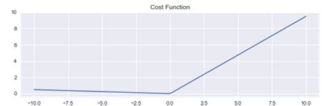quantile regression xgboost  Now I tried to dig a bit deeper to understand the basic algebra behind it