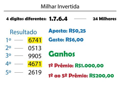 quanto paga milhar invertida  Por fim, caso o apostador tenha acertado o milhar, o prêmio é de 4