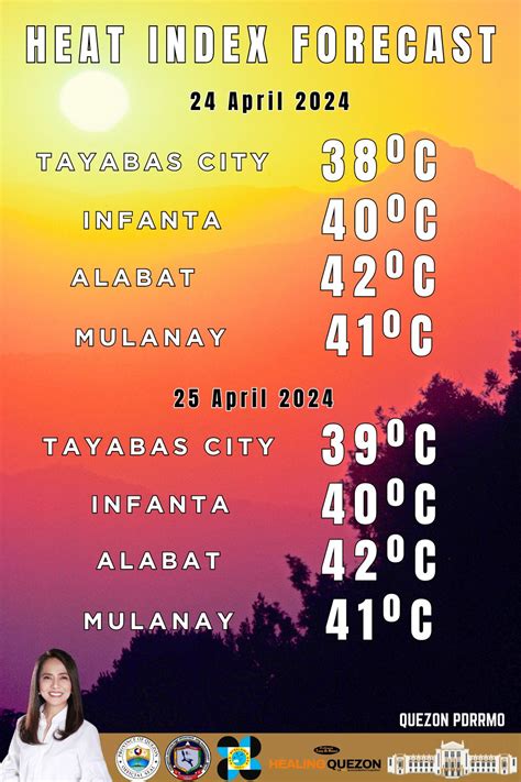 quezon hari ini Get the monthly weather forecast for San Antonio, Quezon, Filipina, including daily high/low, historical averages, to help you plan ahead