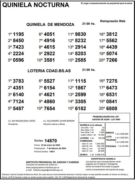 quiniela de mendoza tu jugada  Este viernes 26 de mayo se realizó el sorteo número 14668 de la Quiniela de Mendoza en su edición Nocturna y el número ganador resultó ser el 2017