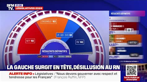 résultats grande vie 