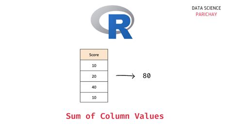 r colsum numeric (rownames (x))/10)), sum) Group