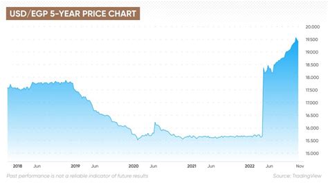 r45000 in pounds  MetaTrader 5