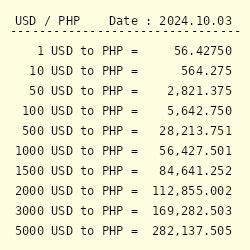 r45000 to php  1 10 50 100 1000