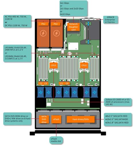 r630 technical guide  ii PowerEdge R630 Technical Guide This document is for informational purposes only