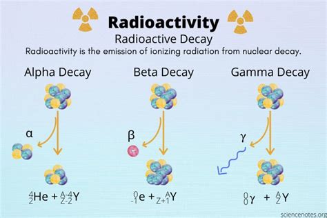 ra.88  Find step-by-step Chemistry solutions and your answer to the following textbook question: In the first steps of its radioactive decay series, thorium-232 decays to radium-228, which then decays to actinium-228