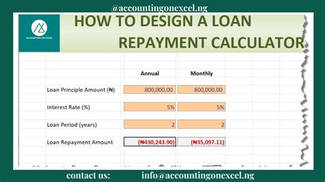 racq car loan repayment calculator Help and Disclaimer