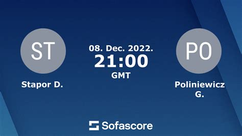 radlo sofascore  game starts on Apr 10, 2022 at 10:30:00 AM UTC 