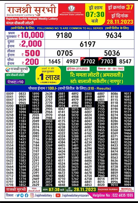 rajshree surbhi mangal weekly lottery 2023; Rajshree 500 Monthly Lottery Result 12