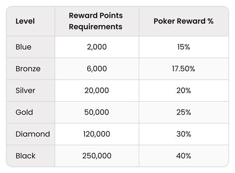 rakeback meaning  In the simple example above you can see how much you would receive when you first open an account with rakeback at a poker room