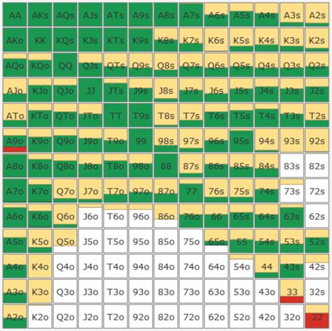 range gto Ranges/GTO Calculating Price: $100