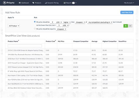 rank tracking reporting across competitors  Keyword presence report