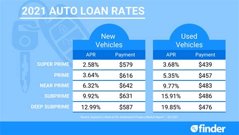 ratecity car loan calculator 99%