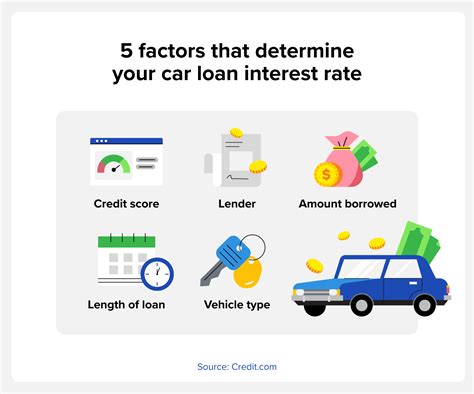 ratecity car loan calculator New Car Loan - Special