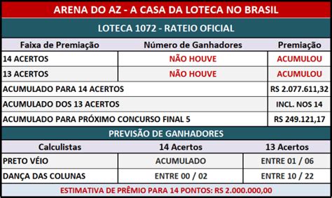 rateio loteca  Neste fim de semana teremos o concurso 1079 da Loteca, que além das três principais divisões do futebol brasileiro também vai prestigiar o segundo e decisivo duelo pela final da Copa do Brasil e a nata das ligas nacionais do continente europeu