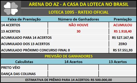 rateio loteca  Como jogar – A Loteca é ideal para você que entende de futebol e adora dar palpites sobre os resultados das partidas