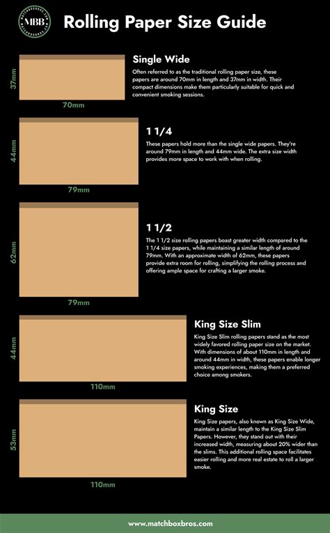 raw papers size chart  The paper dimensions are 210 x 297 mm