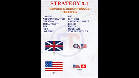 rb0 strategy At its core, a successful strategy consists of five key capabilities: Supply Sense: Determine possible supply options