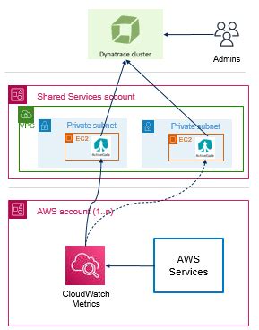 rbac aws keyspaces Returns a list of keyspaces