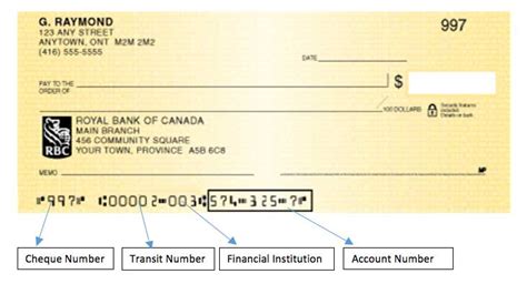 rbc void cheque A RBC void cheque is a blank cheque that has been officially canceled by the issuing bank