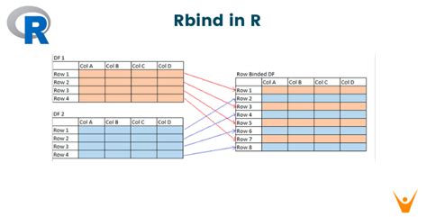 rbind in python  Pandas is a package which is built on top of Numpy and provides efficient implementation of DataFrame