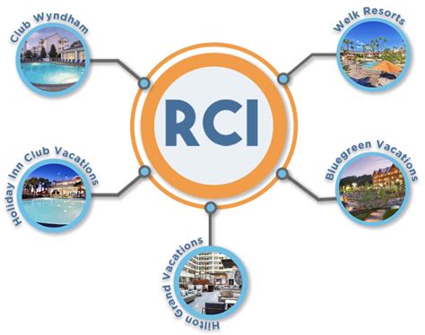 rci timeshare resales  $15,500