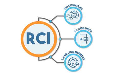 rci timeshares for sale  Our sales staff can assist you in weighing important options such as determining whether the intervals you are considering are RCI timeshares for sale, and understanding the details of membership in