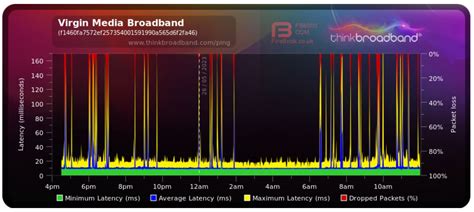 rcs partial service virgin  The BQM will basically monitor the connection and display anything of concern such as drops, packet loss, etc